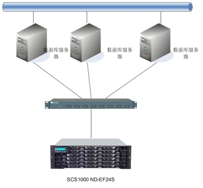 安碼科技助力國(guó)家氣象局大氣探測(cè)研究所 高效數(shù)據(jù)處理與存儲(chǔ)服務(wù)案例解析