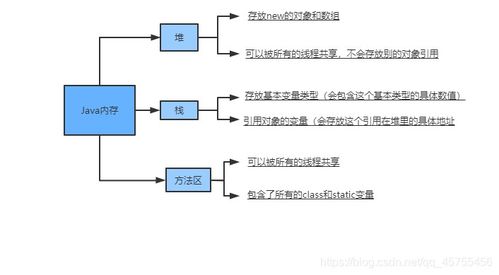 數組的三種初始化及內存分析 數據挖掘中的核心工具