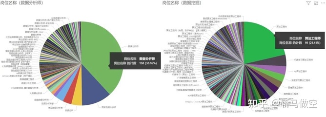 數據分析、數據挖掘、數據統計與OLAP 差異及應用解析